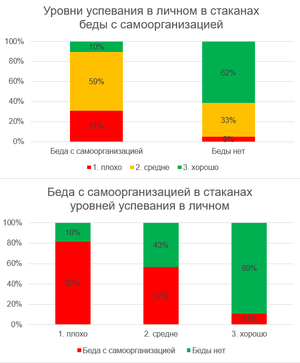 Работа, личная жизнь и навыки самоорганизации (у HR-ов) - 5